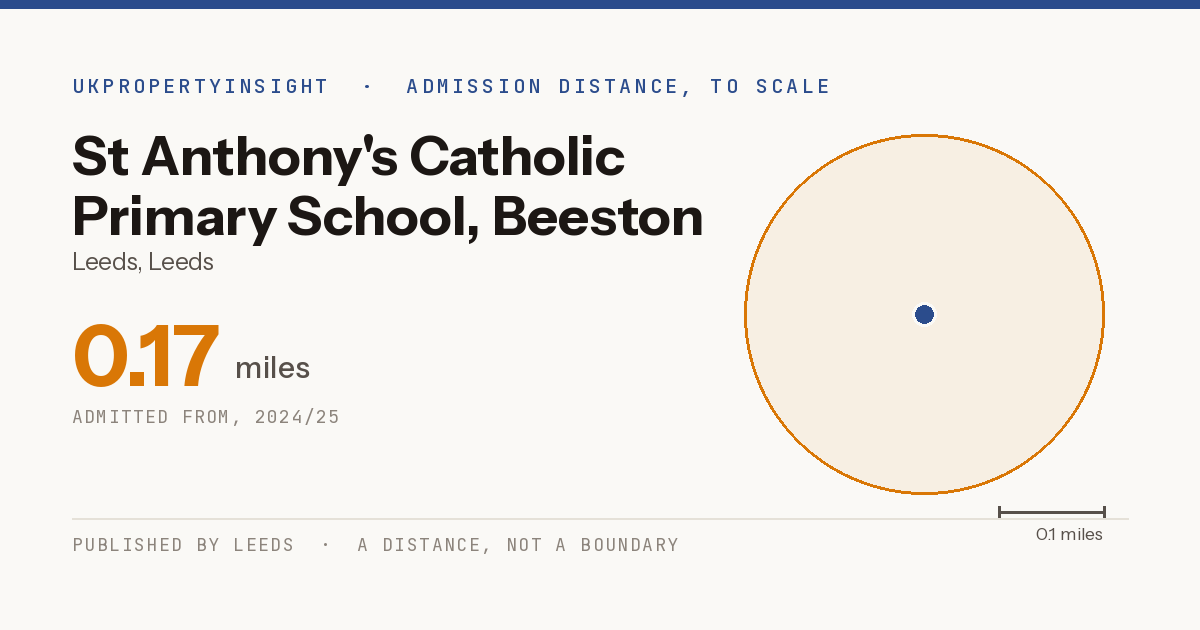 St Anthony's Catholic Primary School, Beeston catchment area map: the 0.17 mile admission distance, 2024/25