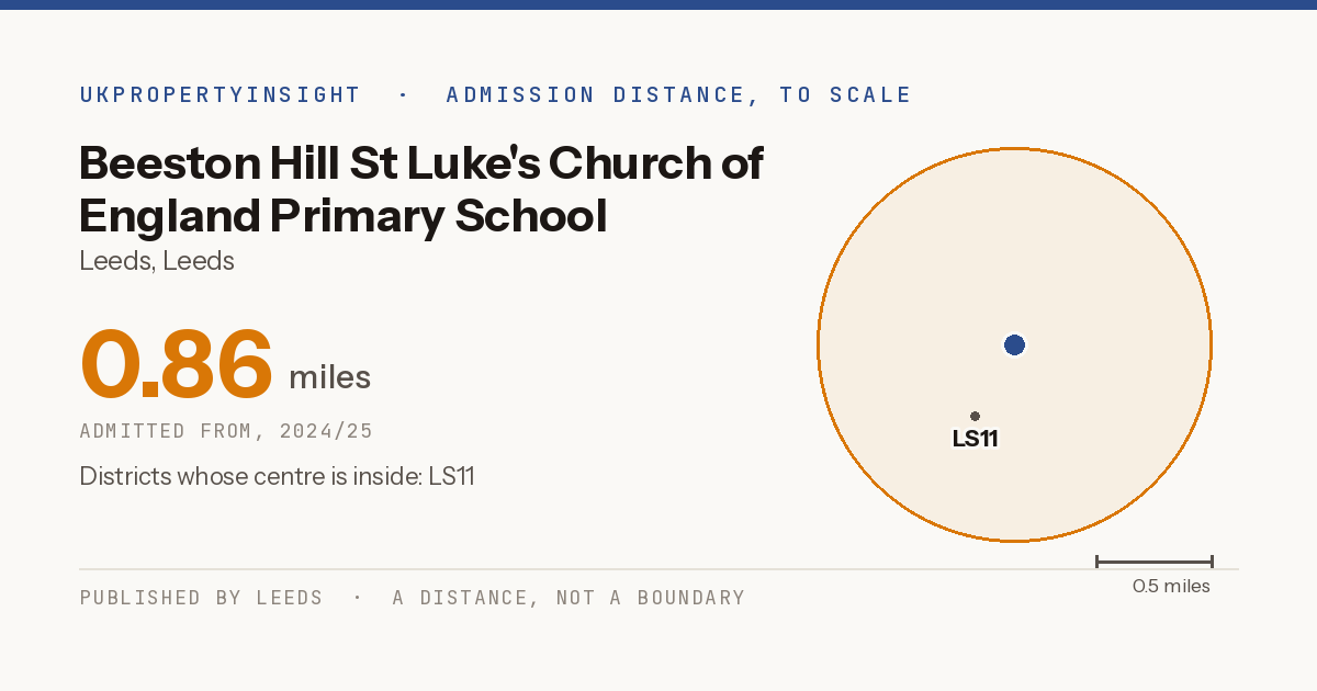 Beeston Hill St Luke's Church of England Primary School catchment area map: the 0.86 mile admission distance, 2024/25 and the postcode districts inside it