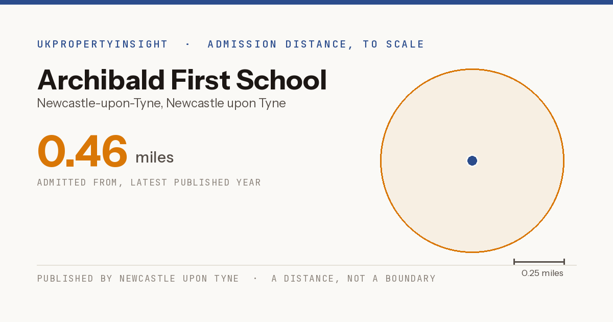 Archibald First School catchment area map: the 0.46 mile admission distance