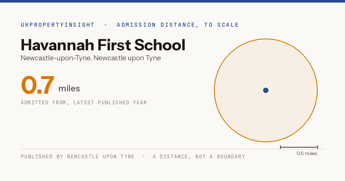 Havannah First School catchment area map: the 0.7 mile admission distance