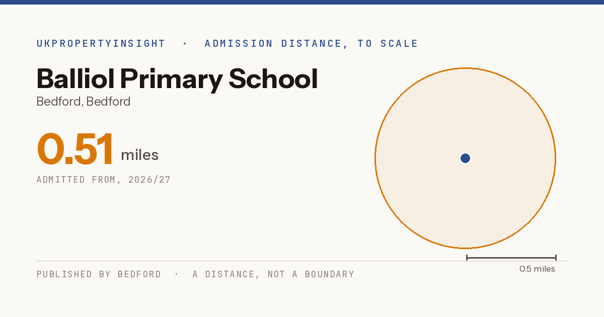 Balliol Primary School catchment area map: the 0.51 mile admission distance, 2026/27