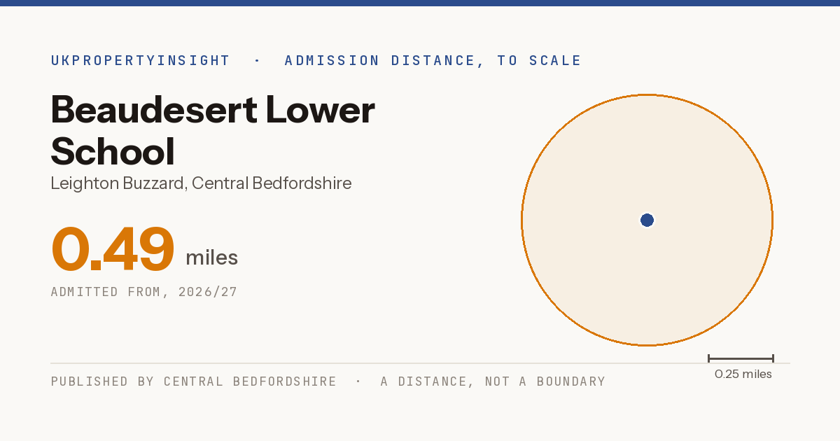 Beaudesert Lower School catchment area map: the 0.49 mile admission distance, 2026/27