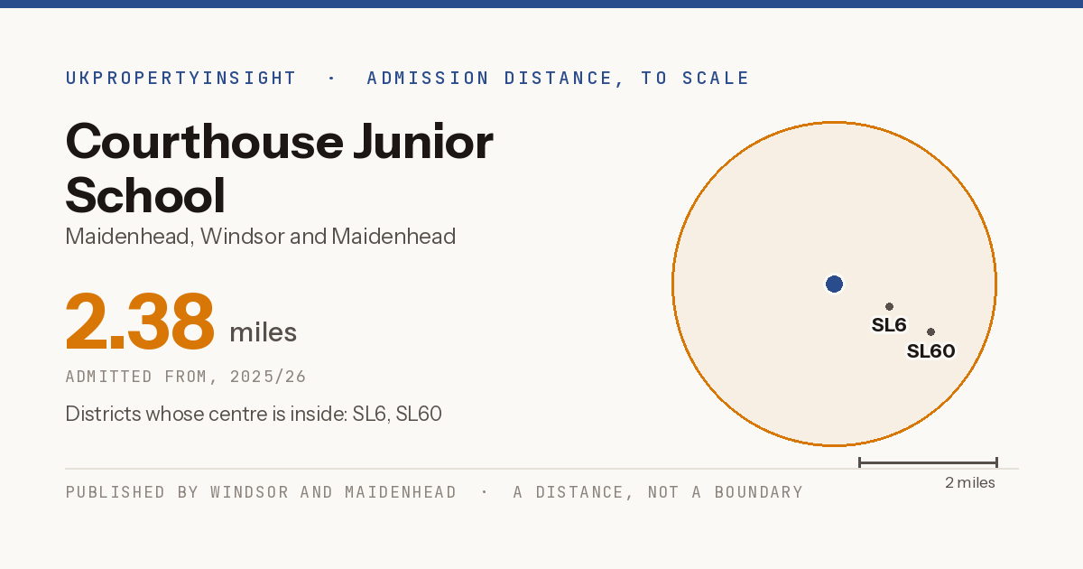 Courthouse Junior School catchment area map: the 2.38 mile admission distance, 2025/26 and the postcode districts inside it