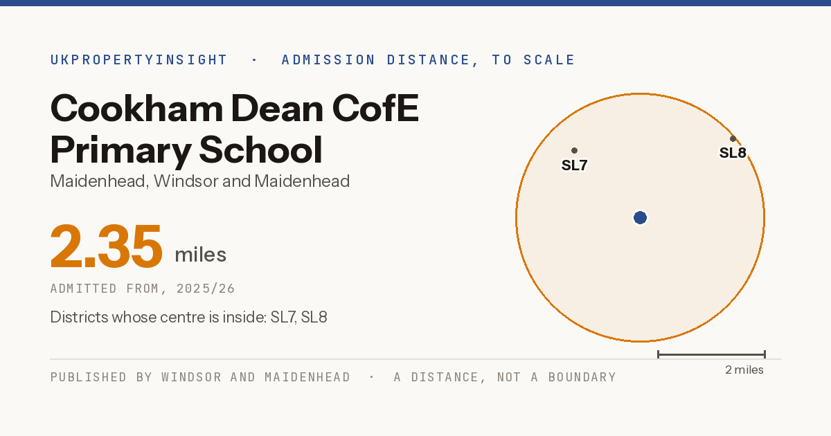 Cookham Dean CofE Primary School catchment area map: the 2.35 mile admission distance, 2025/26 and the postcode districts inside it