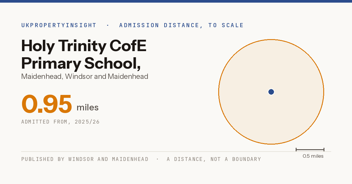 Holy Trinity CofE Primary School, Cookham catchment area map: the 0.95 mile admission distance, 2025/26