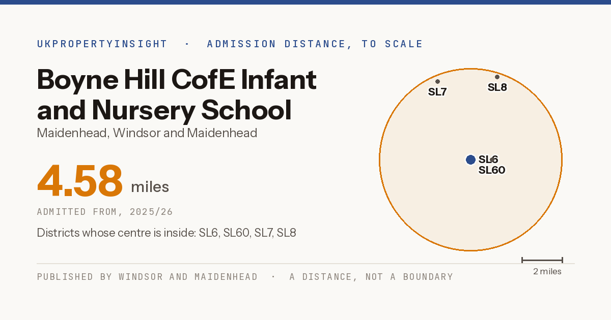 Boyne Hill CofE Infant and Nursery School catchment area map: the 4.58 mile admission distance, 2025/26 and the postcode districts inside it