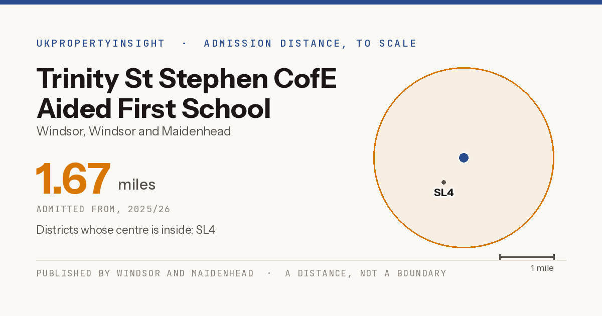 Trinity St Stephen CofE Aided First School catchment area map: the 1.67 mile admission distance, 2025/26 and the postcode districts inside it