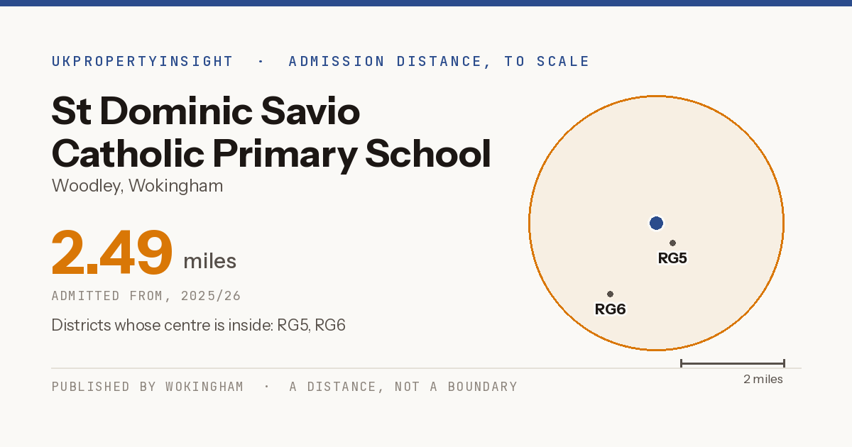 St Dominic Savio Catholic Primary School catchment area map: the 2.49 mile admission distance, 2025/26 and the postcode districts inside it