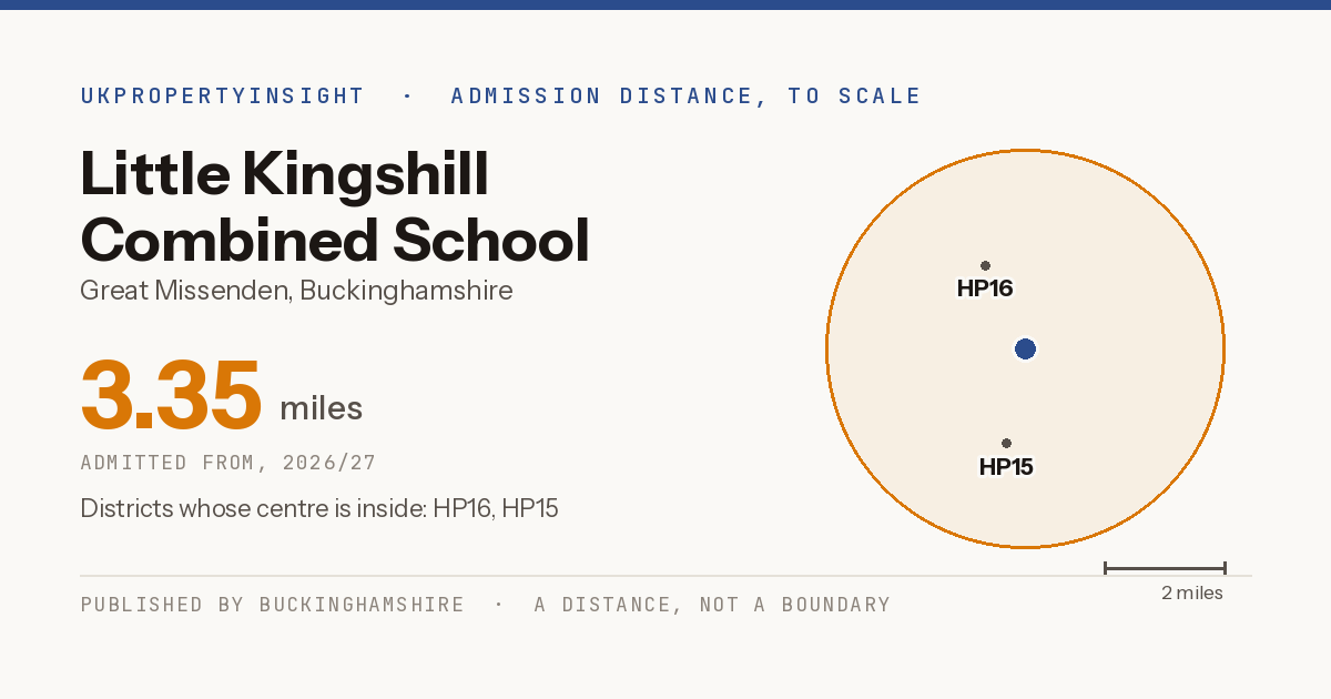 Little Kingshill Combined School catchment area map: the 3.35 mile admission distance, 2026/27 and the postcode districts inside it