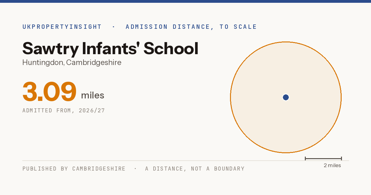 Sawtry Infants' School catchment area map: the 3.09 mile admission distance, 2026/27