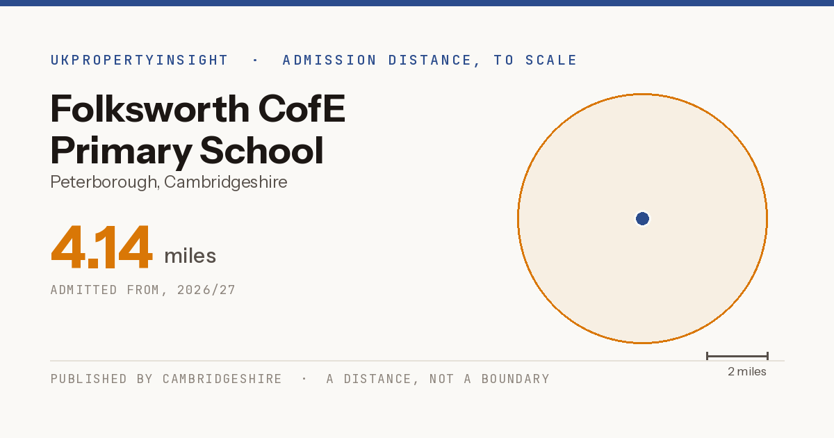 Folksworth CofE Primary School catchment area map: the 4.14 mile admission distance, 2026/27