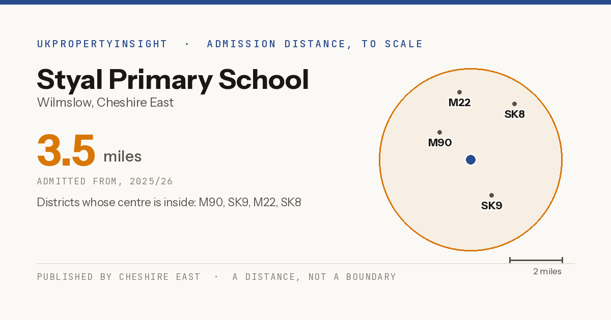 Styal Primary School catchment area map: the 3.5 mile admission distance, 2025/26 and the postcode districts inside it