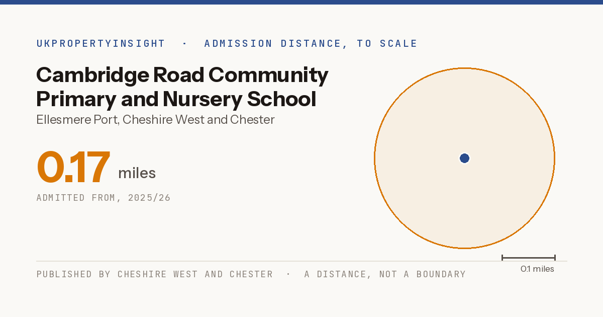 Cambridge Road Community Primary and Nursery School catchment area map: the 0.17 mile admission distance, 2025/26