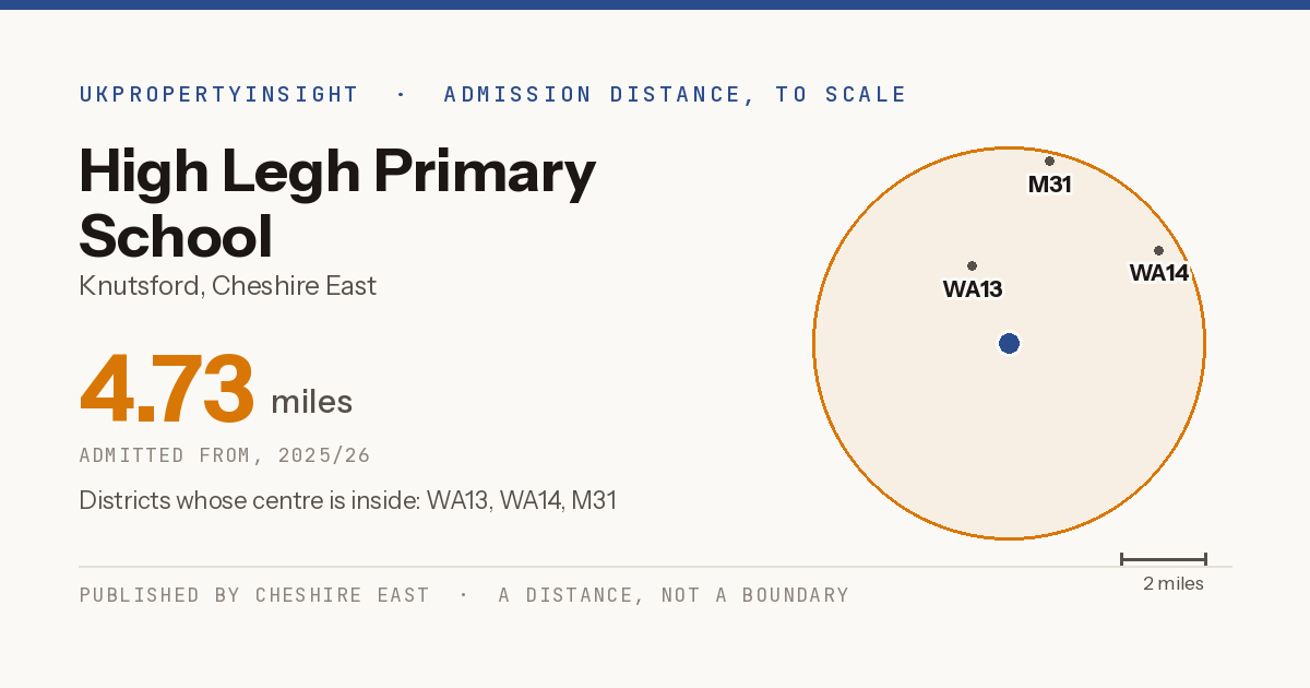 High Legh Primary School catchment area map: the 4.73 mile admission distance, 2025/26 and the postcode districts inside it
