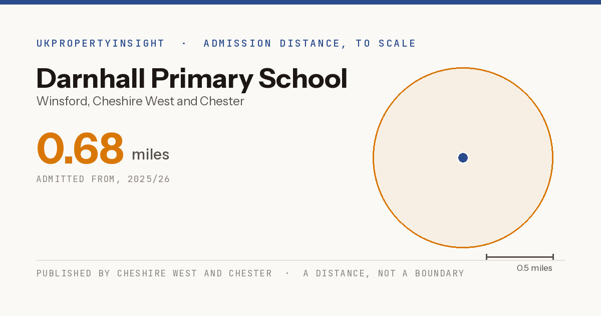 Darnhall Primary School catchment area map: the 0.68 mile admission distance, 2025/26