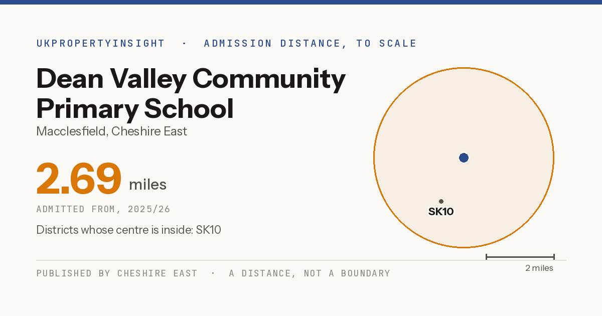 Dean Valley Community Primary School catchment area map: the 2.69 mile admission distance, 2025/26 and the postcode districts inside it