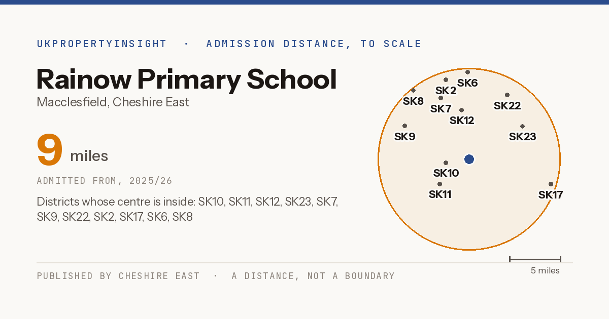 Rainow Primary School catchment area map: the 9 mile admission distance, 2025/26 and the postcode districts inside it