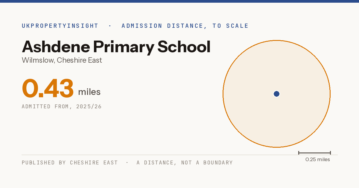 Ashdene Primary School catchment area map: the 0.43 mile admission distance, 2025/26