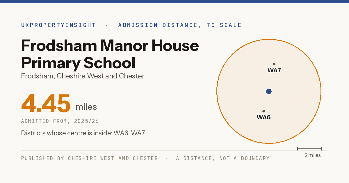 Frodsham Manor House Primary School catchment area map: the 4.45 mile admission distance, 2025/26 and the postcode districts inside it