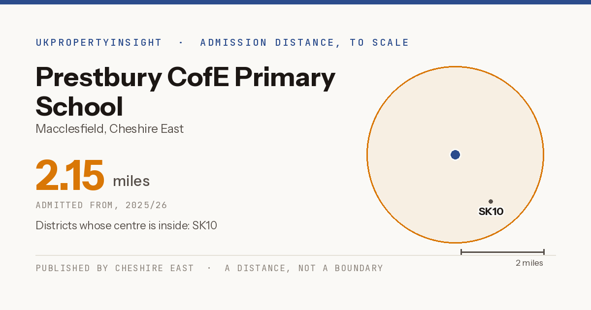 Prestbury CofE Primary School catchment area map: the 2.15 mile admission distance, 2025/26 and the postcode districts inside it