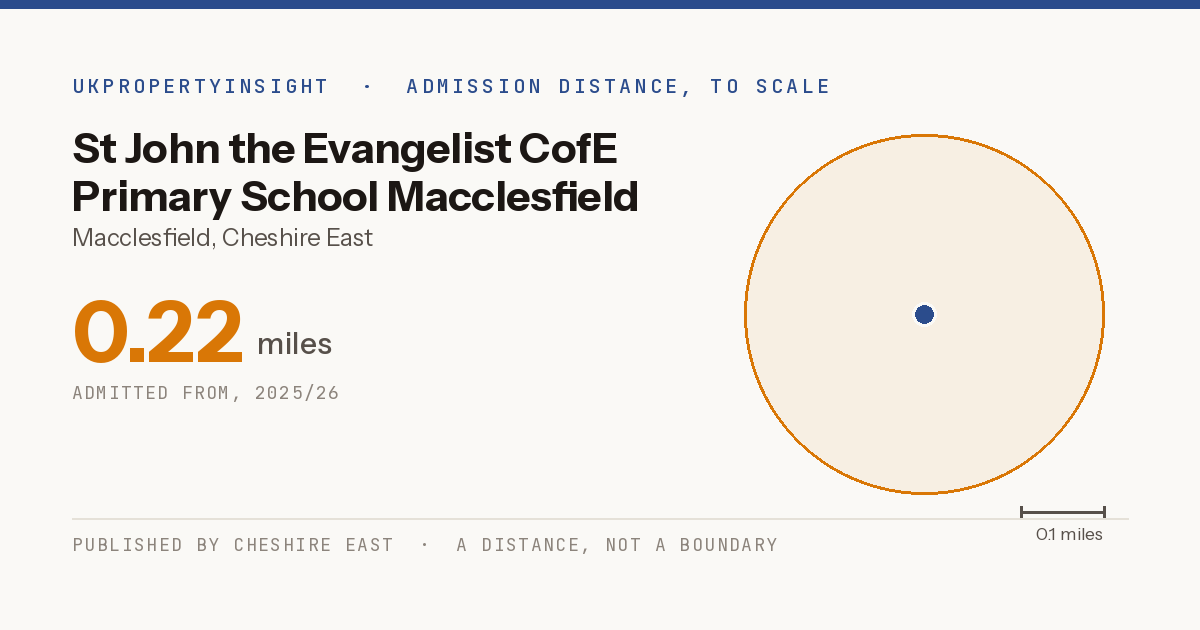 St John the Evangelist CofE Primary School Macclesfield catchment area map: the 0.22 mile admission distance, 2025/26
