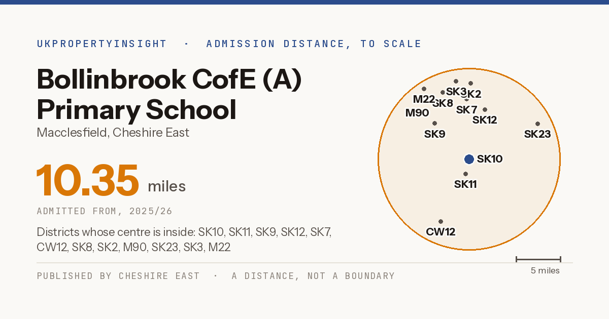 Bollinbrook CofE (A) Primary School catchment area map: the 10.35 mile admission distance, 2025/26 and the postcode districts inside it