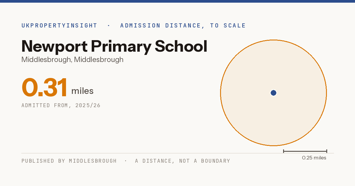 Newport Primary School catchment area map: the 0.31 mile admission distance, 2025/26