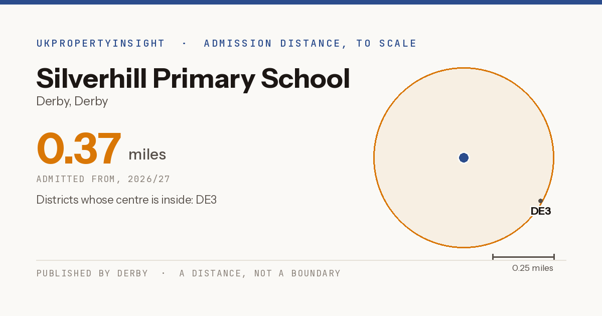 Silverhill Primary School catchment area map: the 0.37 mile admission distance, 2026/27 and the postcode districts inside it