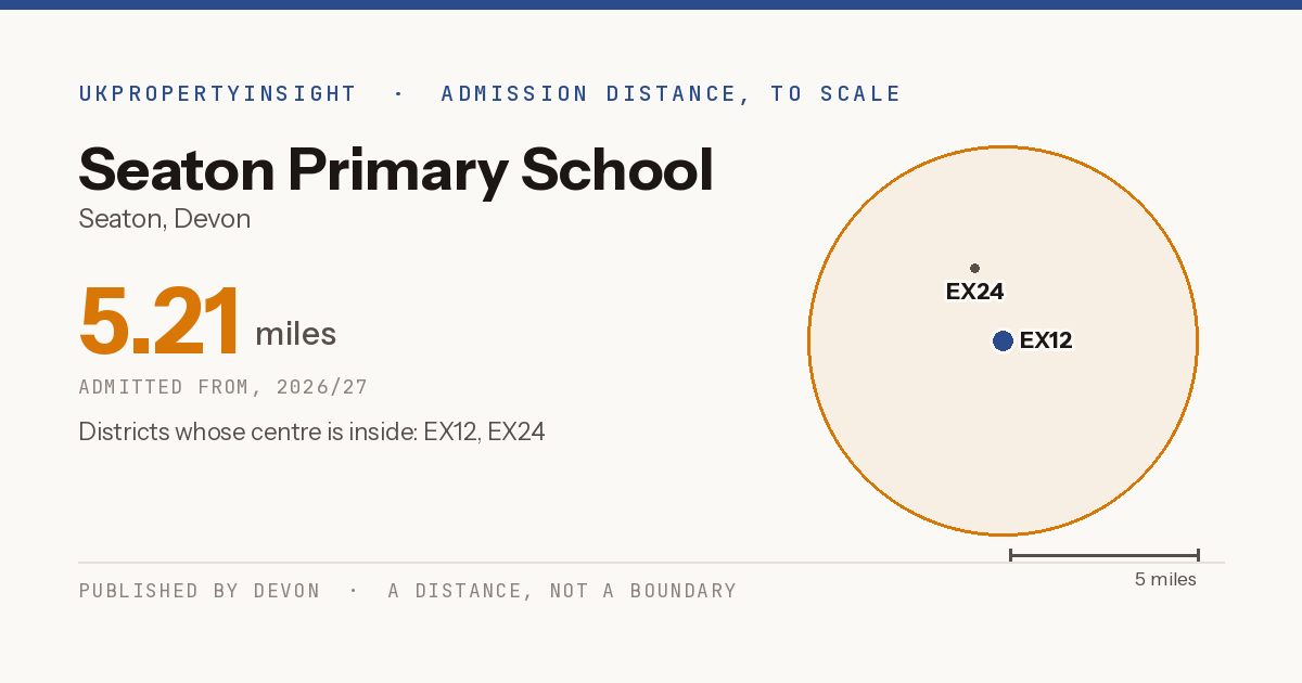 Seaton Primary School catchment area map: the 5.21 mile admission distance, 2026/27 and the postcode districts inside it