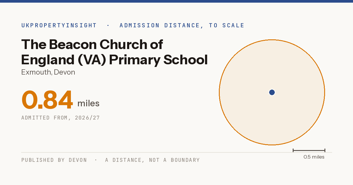 The Beacon Church of England (VA) Primary School catchment area map: the 0.84 mile admission distance, 2026/27