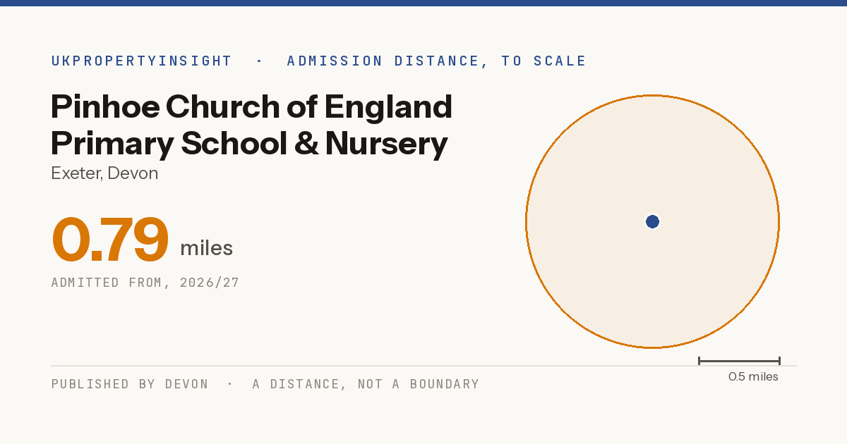 Pinhoe Church of England Primary School & Nursery catchment area map: the 0.79 mile admission distance, 2026/27