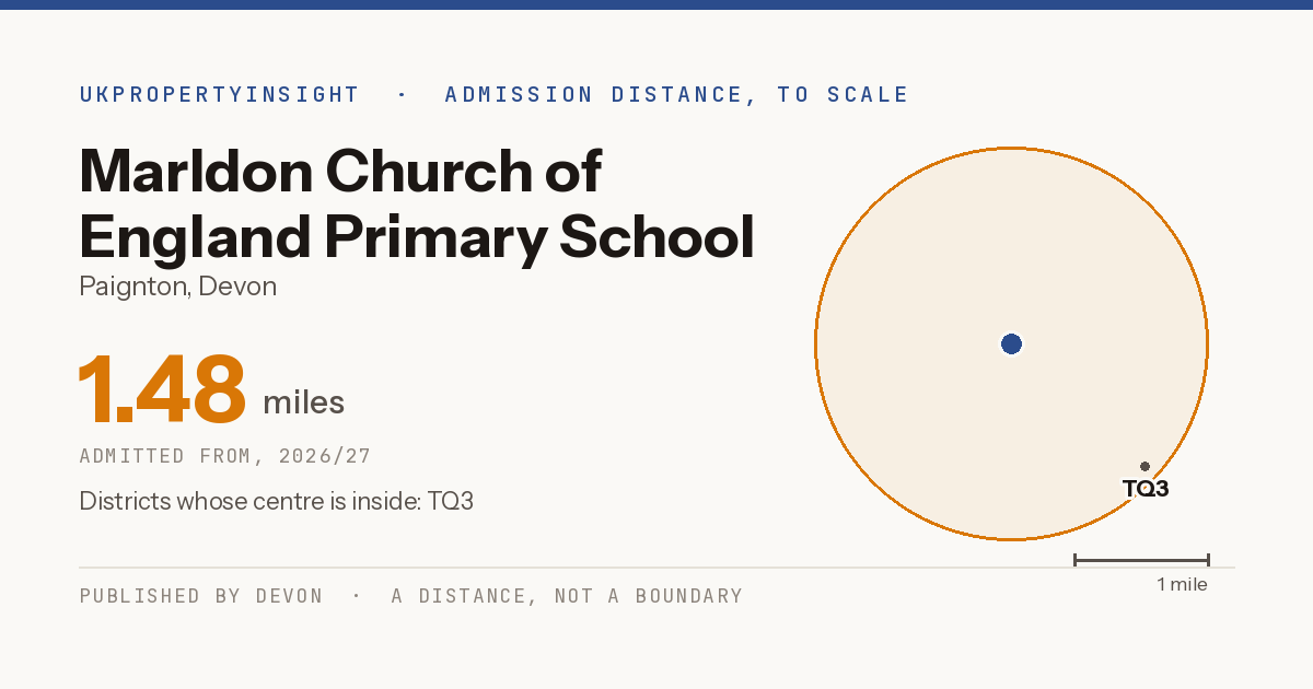Marldon Church of England Primary School catchment area map: the 1.48 mile admission distance, 2026/27 and the postcode districts inside it