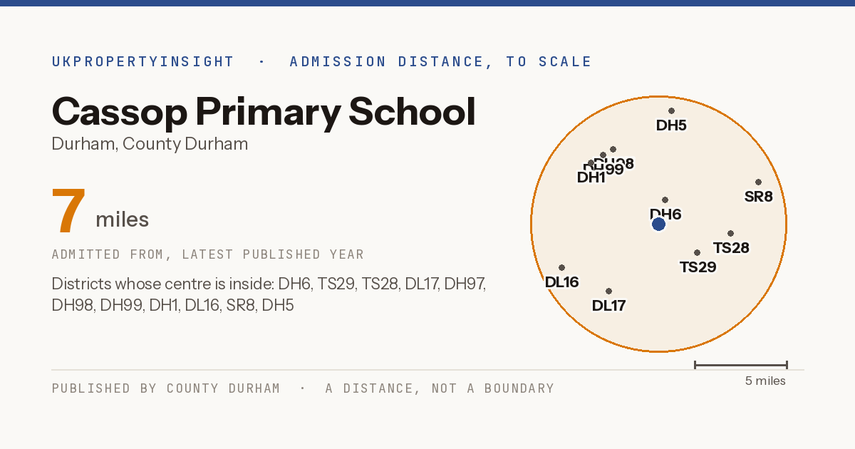 Cassop Primary School catchment area map: the 7 mile admission distance and the postcode districts inside it