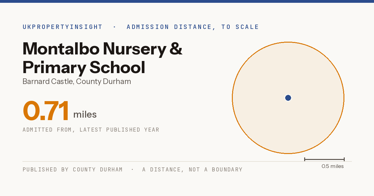 Montalbo Nursery & Primary School catchment area map: the 0.71 mile admission distance
