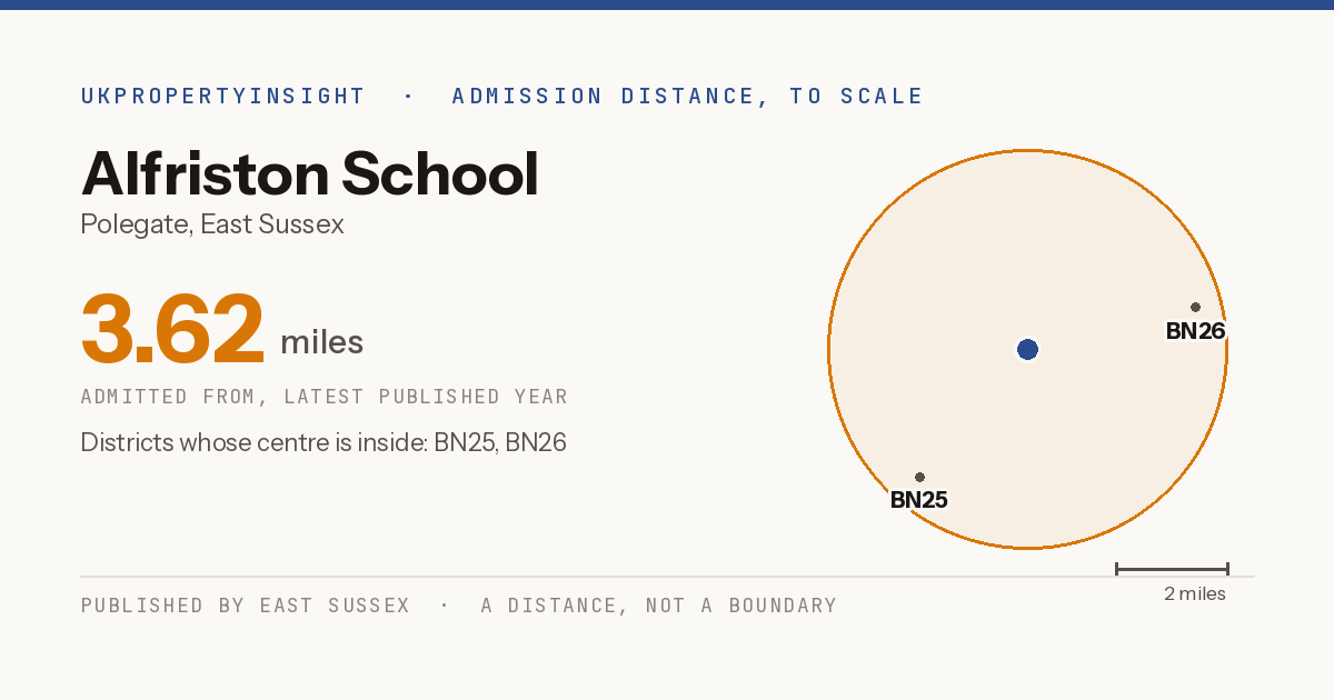 Alfriston School catchment area map: the 3.62 mile admission distance and the postcode districts inside it