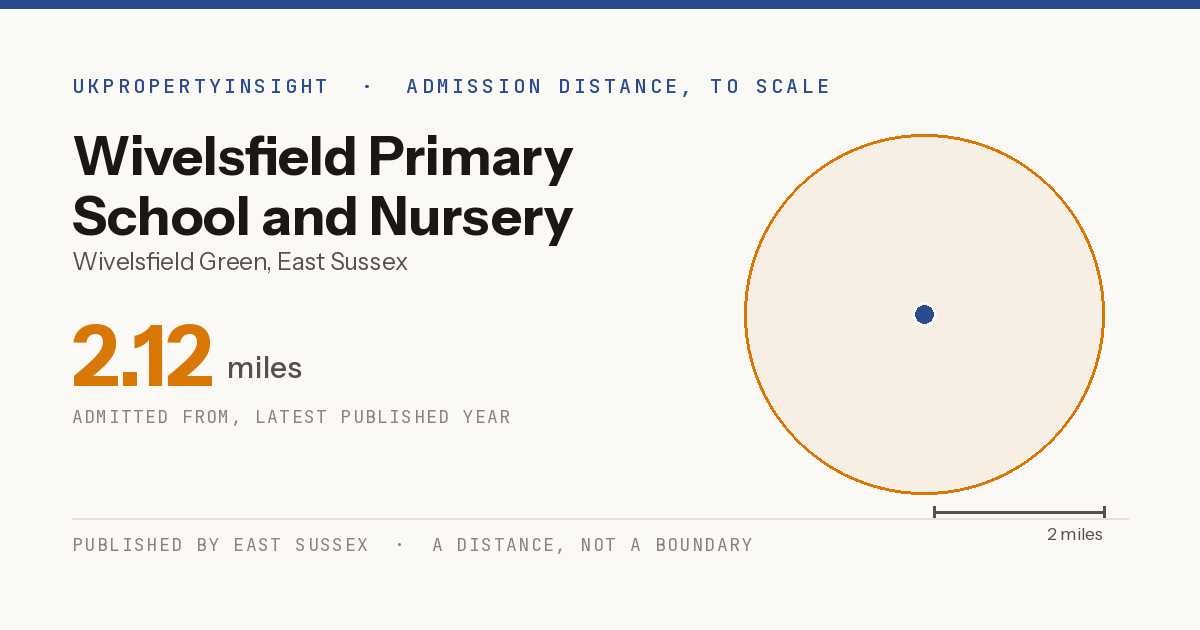Wivelsfield Primary School and Nursery catchment area map: the 2.12 mile admission distance