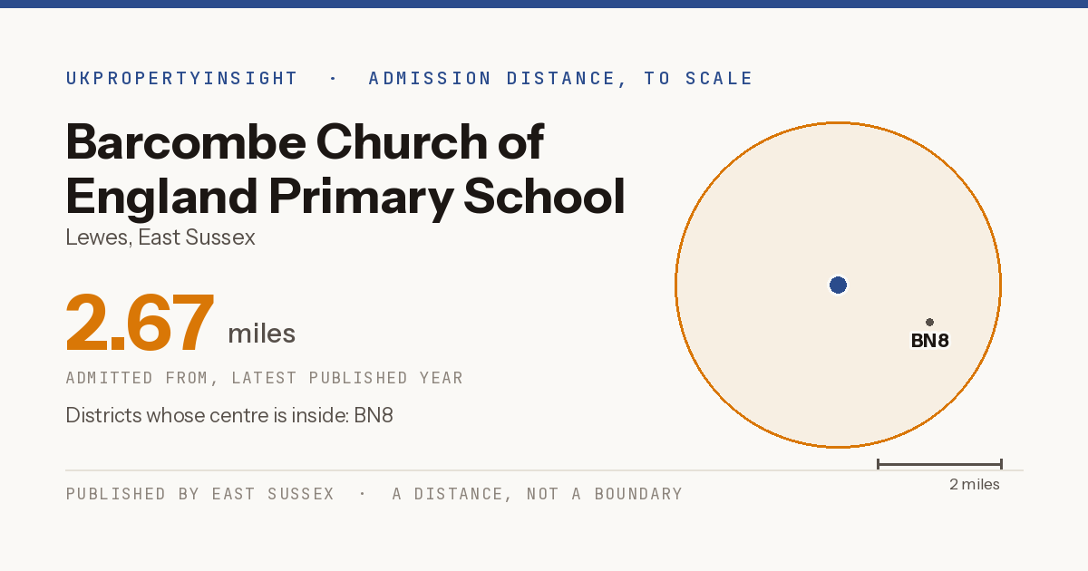 Barcombe Church of England Primary School catchment area map: the 2.67 mile admission distance and the postcode districts inside it