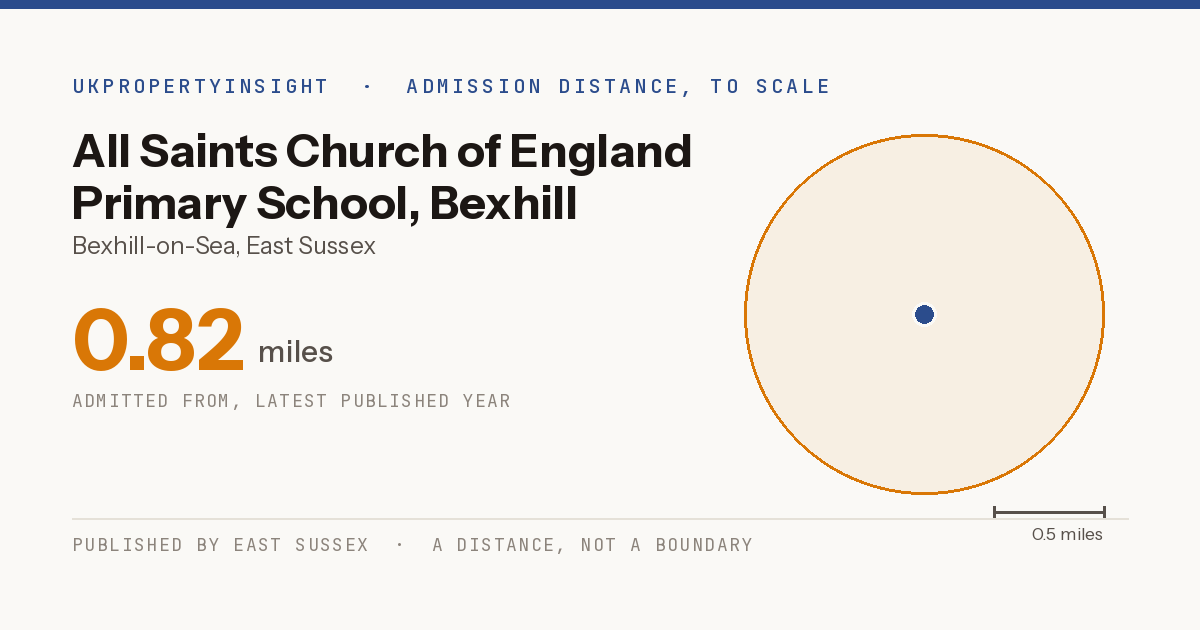 All Saints Church of England Primary School, Bexhill catchment area map: the 0.82 mile admission distance