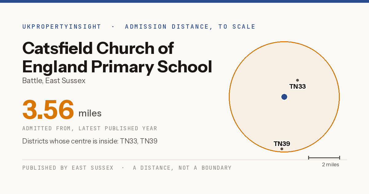 Catsfield Church of England Primary School catchment area map: the 3.56 mile admission distance and the postcode districts inside it