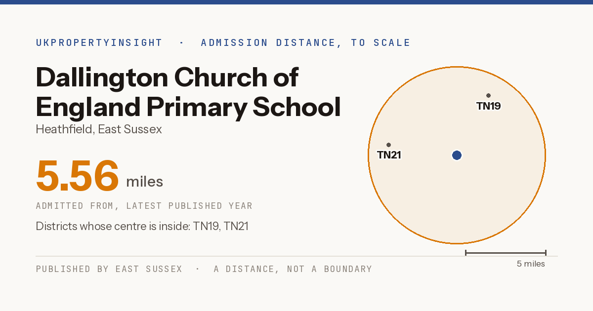 Dallington Church of England Primary School catchment area map: the 5.56 mile admission distance and the postcode districts inside it