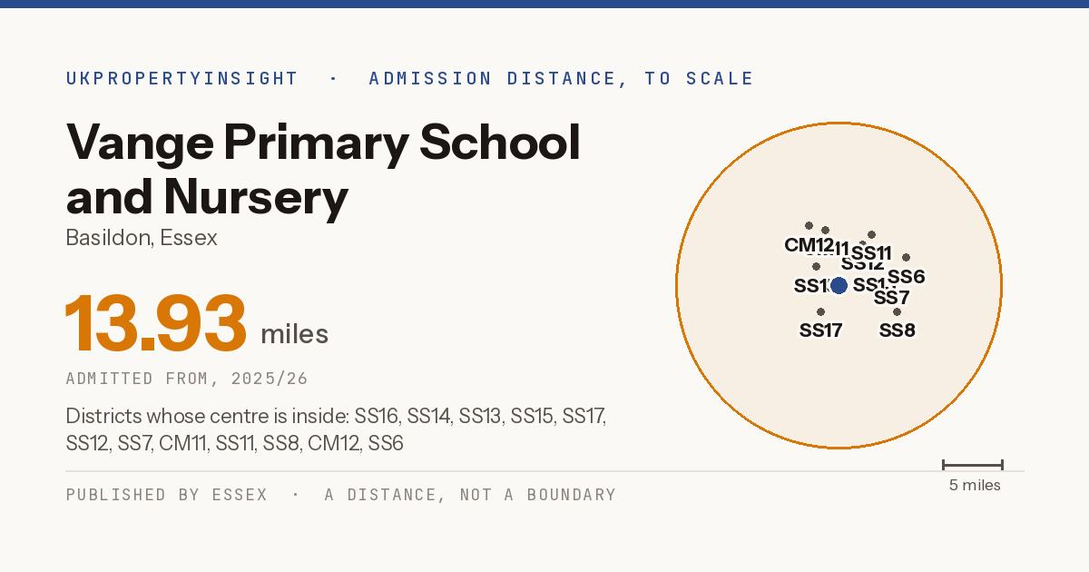 Vange Primary School and Nursery catchment area map: the 13.93 mile admission distance, 2025/26 and the postcode districts inside it