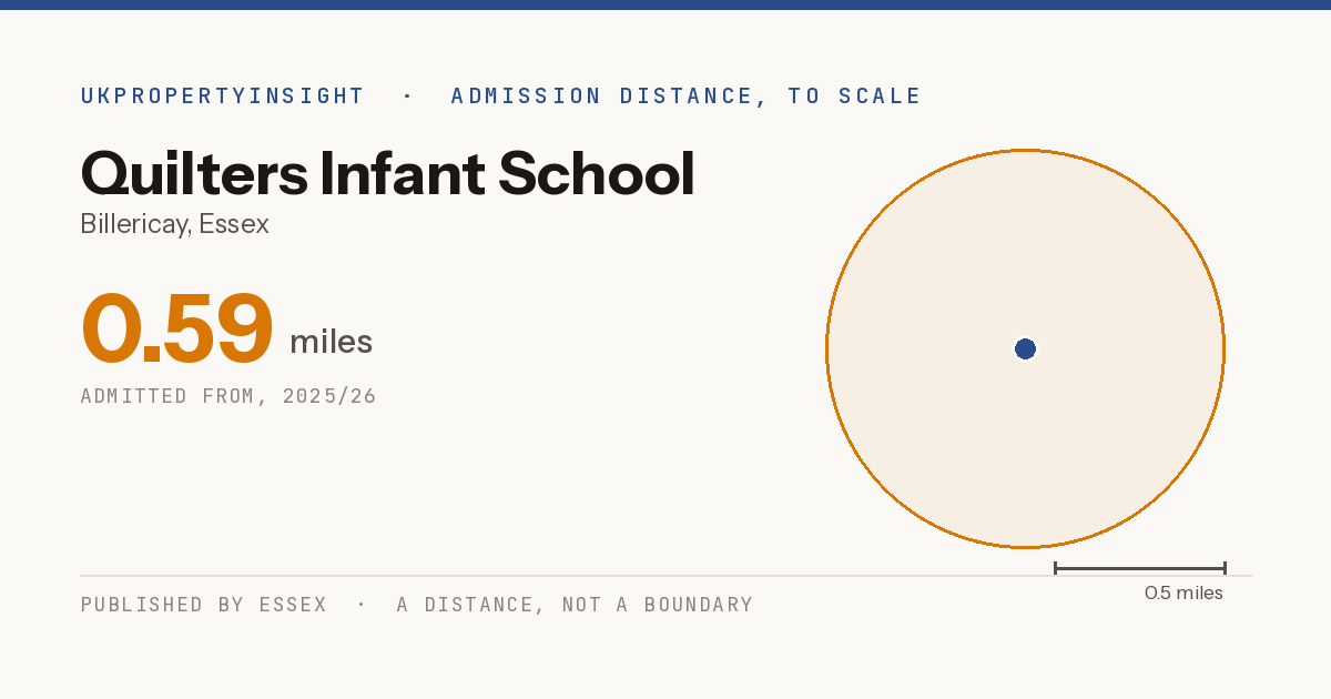 Quilters Infant School catchment area map: the 0.59 mile admission distance, 2025/26