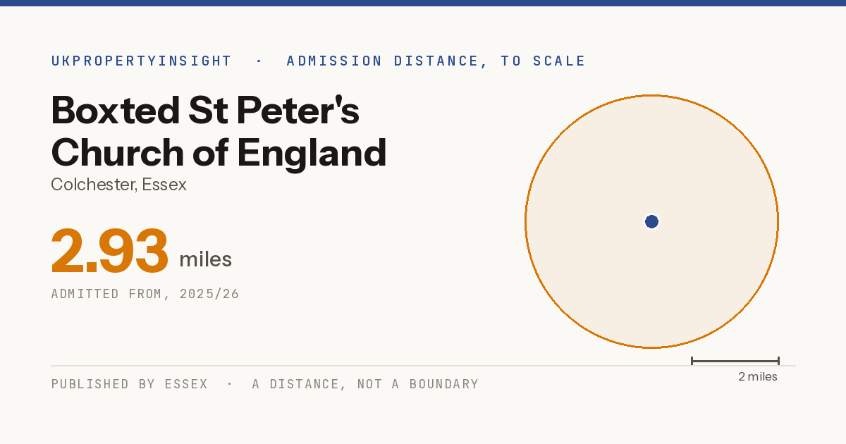 Boxted St Peter's Church of England School catchment area map: the 2.93 mile admission distance, 2025/26