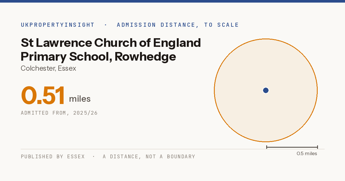 St Lawrence Church of England Primary School, Rowhedge catchment area map: the 0.51 mile admission distance, 2025/26
