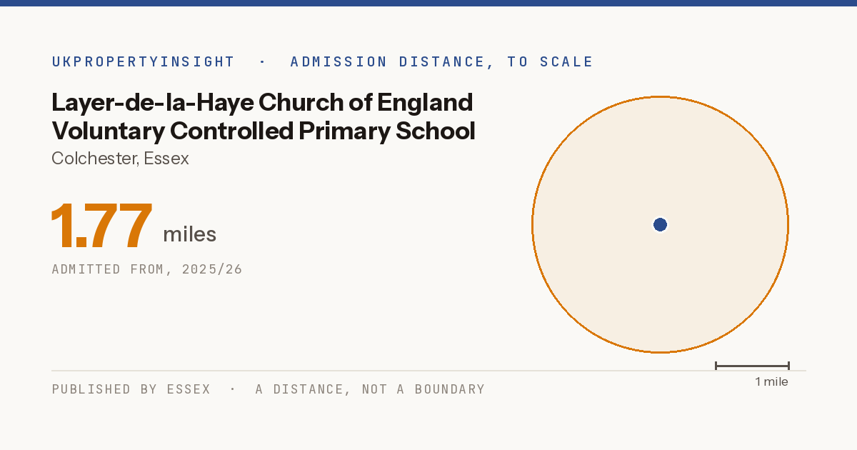 Layer-de-la-Haye Church of England Voluntary Controlled Primary School catchment area map: the 1.77 mile admission distance, 2025/26