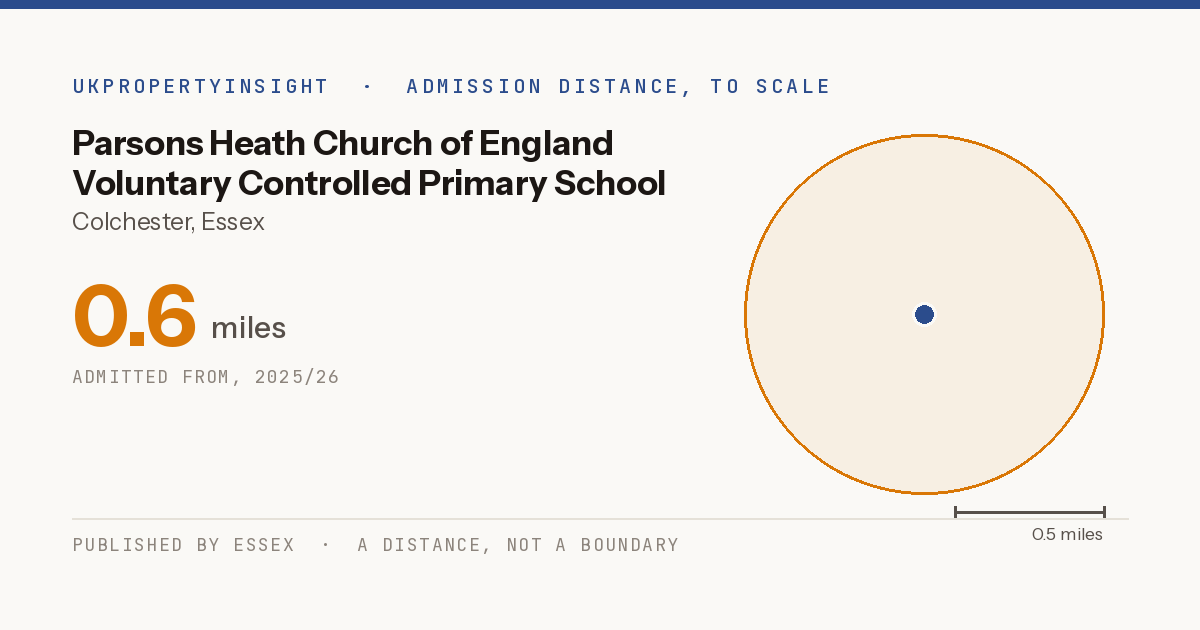 Parsons Heath Church of England Voluntary Controlled Primary School catchment area map: the 0.6 mile admission distance, 2025/26