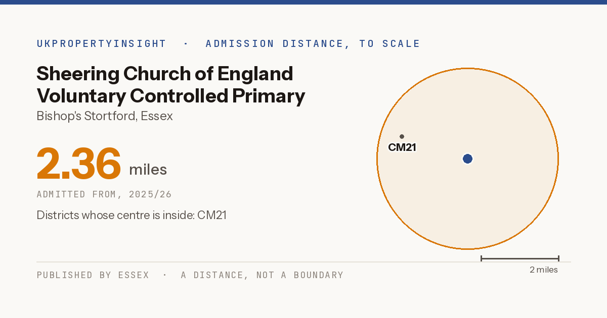Sheering Church of England Voluntary Controlled Primary School catchment area map: the 2.36 mile admission distance, 2025/26 and the postcode districts inside it