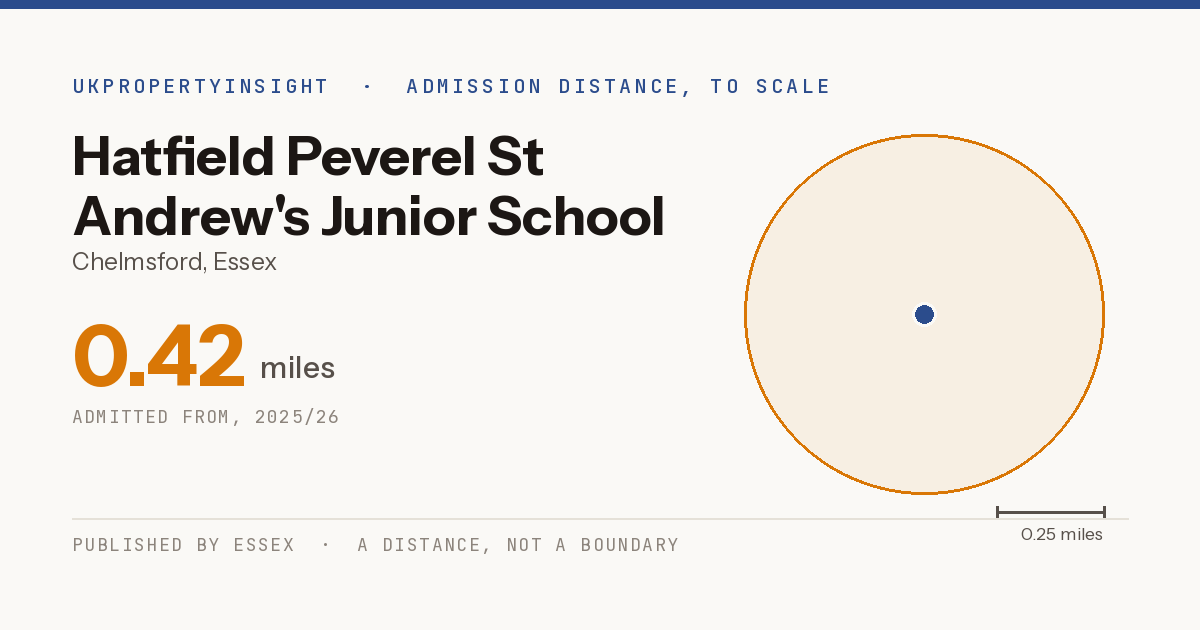 Hatfield Peverel St Andrew's Junior School catchment area map: the 0.42 mile admission distance, 2025/26