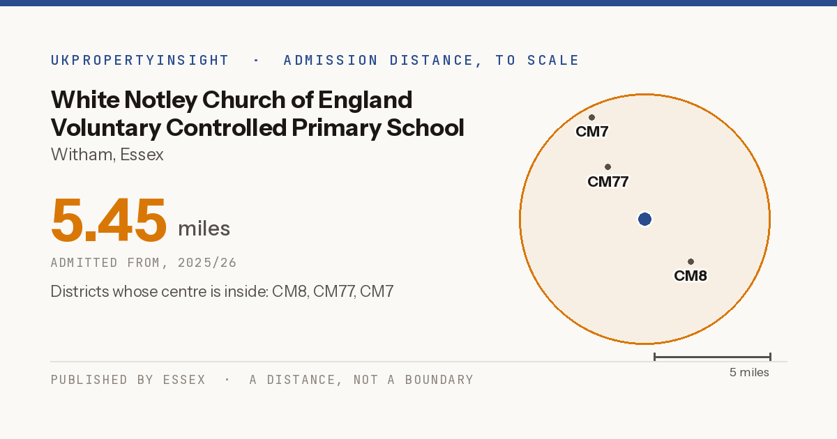 White Notley Church of England Voluntary Controlled Primary School catchment area map: the 5.45 mile admission distance, 2025/26 and the postcode districts inside it