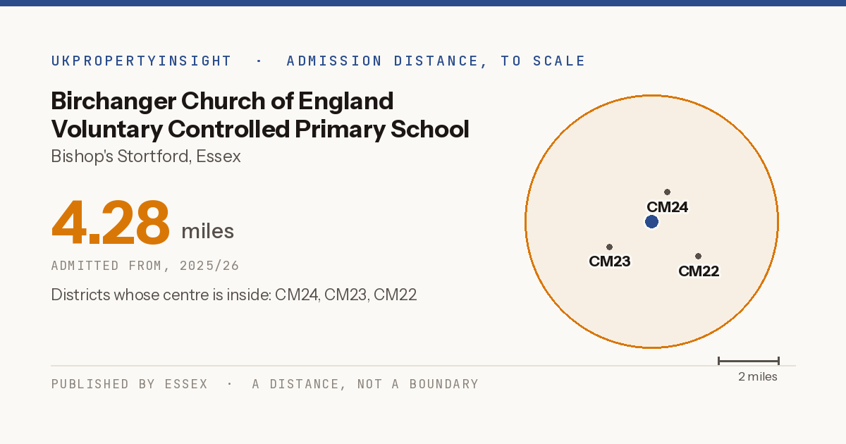 Birchanger Church of England Voluntary Controlled Primary School catchment area map: the 4.28 mile admission distance, 2025/26 and the postcode districts inside it